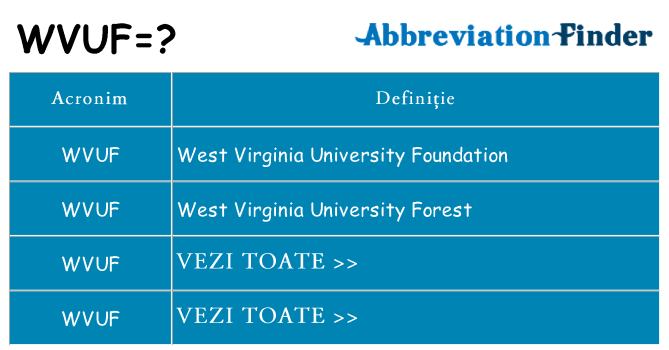 Ce stea wvuf