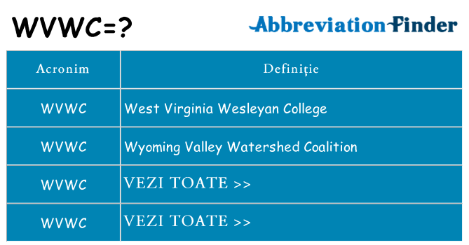 Ce stea wvwc