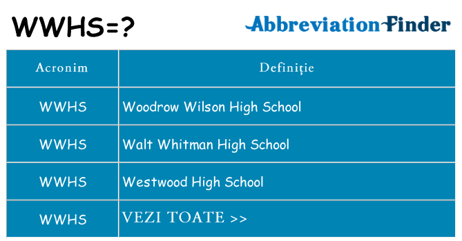 Ce stea wwhs