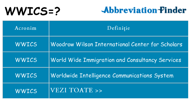 Ce stea wwics