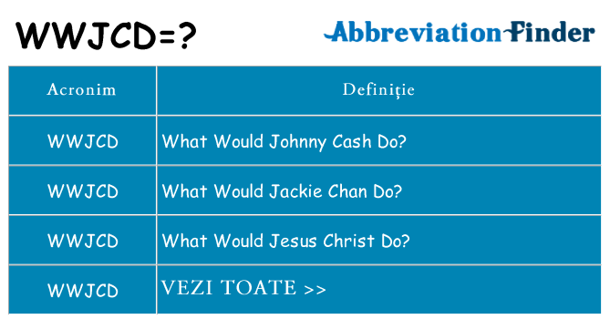 Ce stea wwjcd