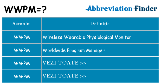 Ce stea wwpm