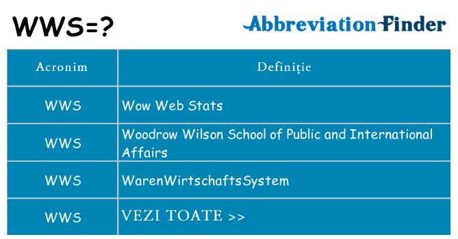 Ce stea wws