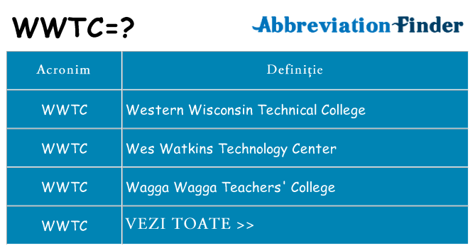 Ce stea wwtc