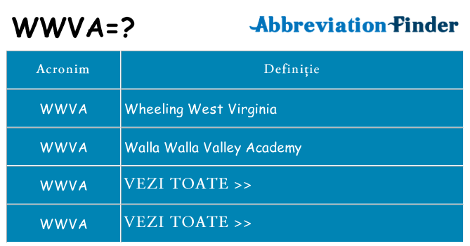 Ce stea wwva