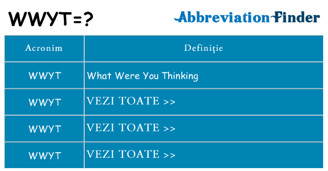 Ce stea wwyt