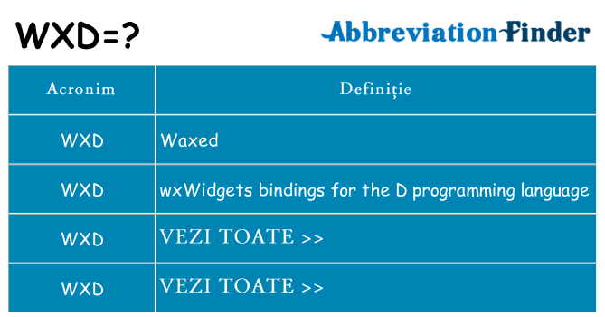 Ce stea wxd