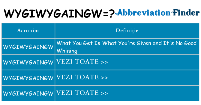 Ce stea wygiwygaingw