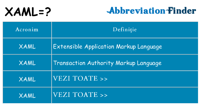 Ce stea xaml