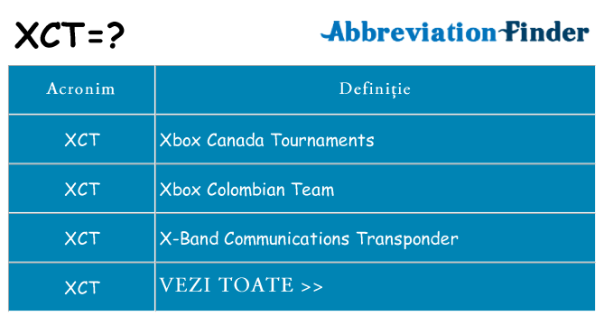 Ce stea xct