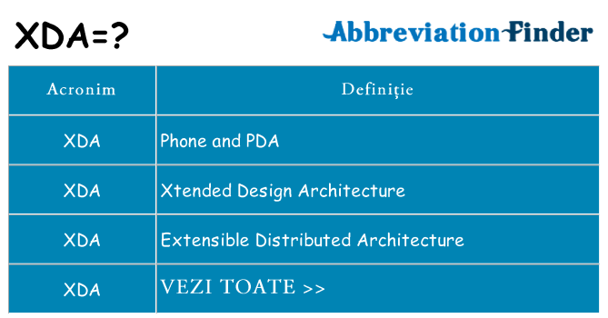 Ce stea xda