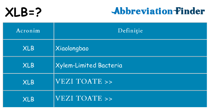 Ce stea xlb