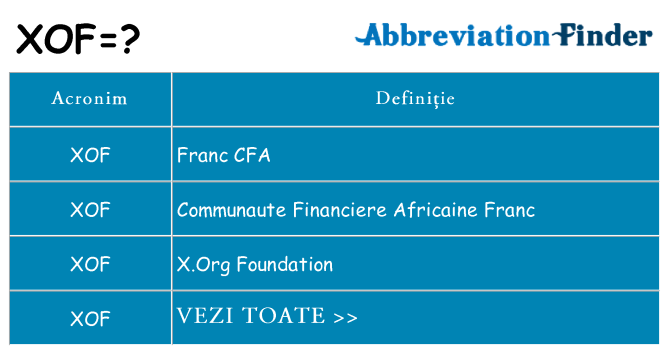 Ce stea xof