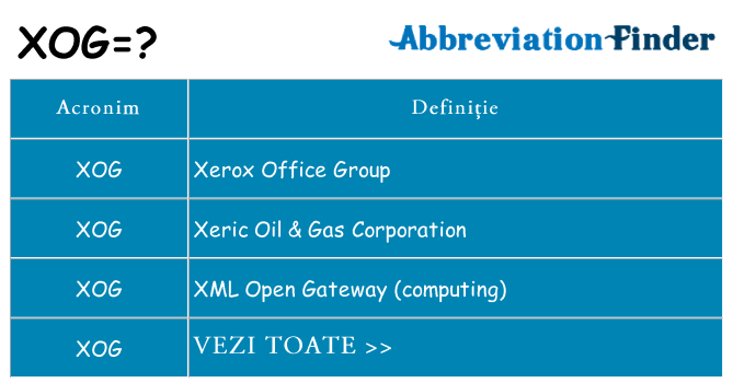 Ce stea xog