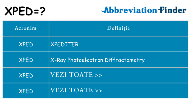 Ce stea xped