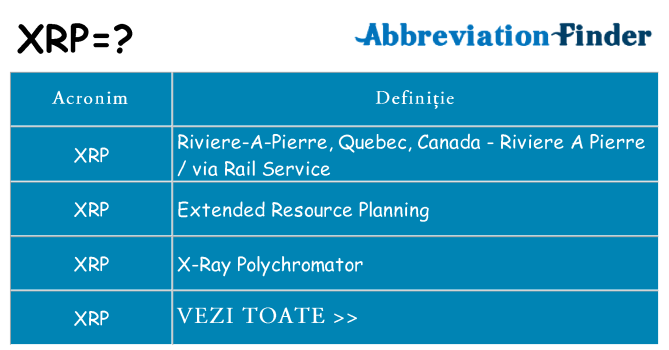 Ce stea xrp