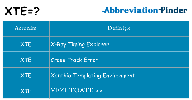 Ce stea xte