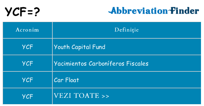 Ce stea ycf