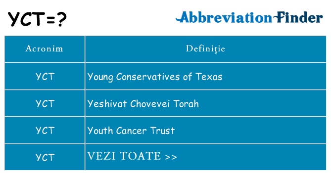 Ce stea yct