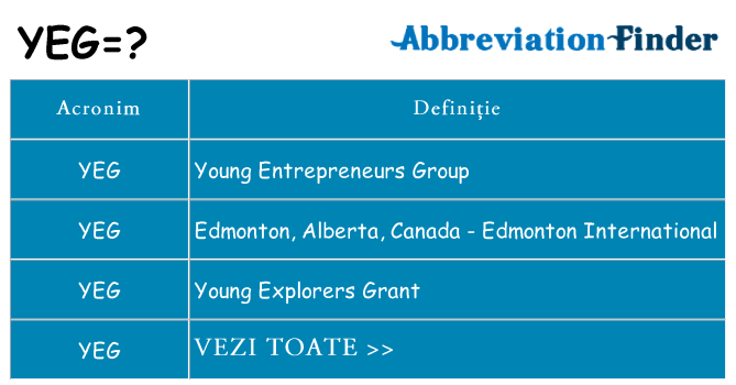 Ce stea yeg