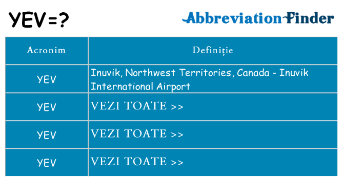 Ce stea yev