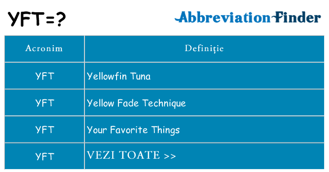Ce stea yft