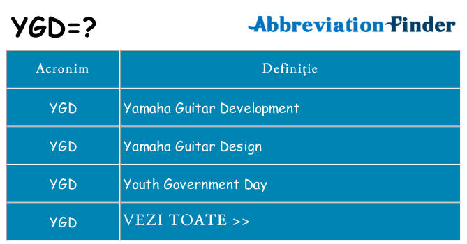 Ce stea ygd