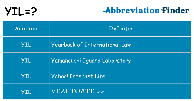 Ce stea yil