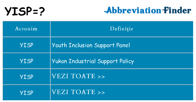 Ce stea yisp