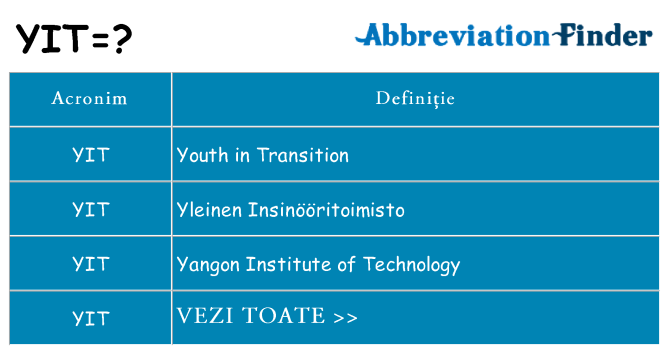Ce stea yit