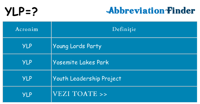 Ce stea ylp