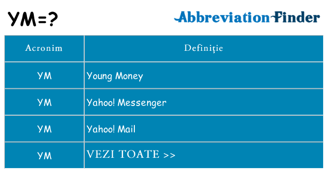 Ce stea ym