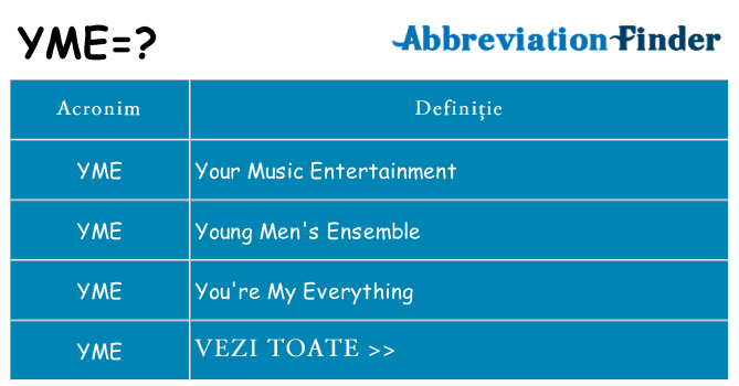 Ce stea yme