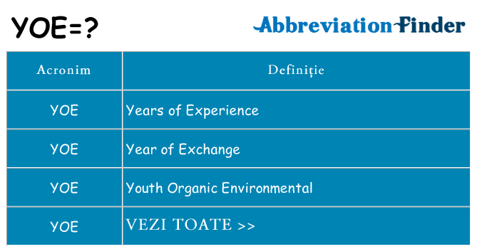 Ce stea yoe