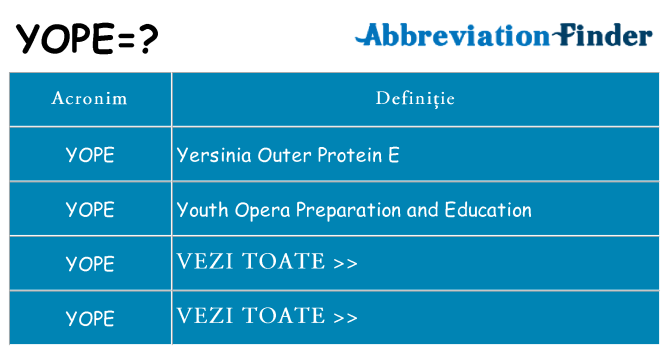 Ce stea yope