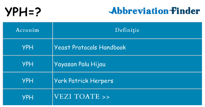Ce stea yph