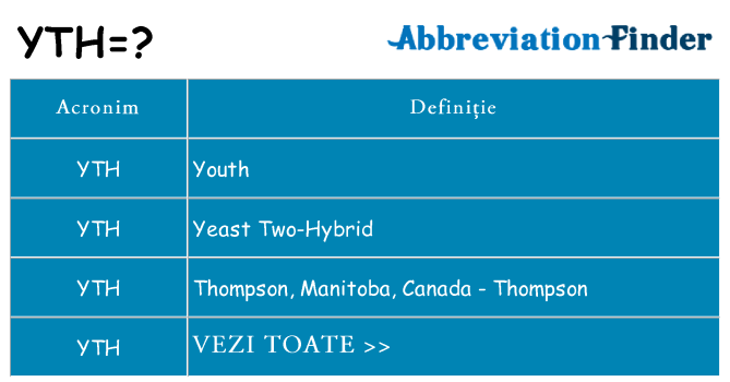 Ce stea yth