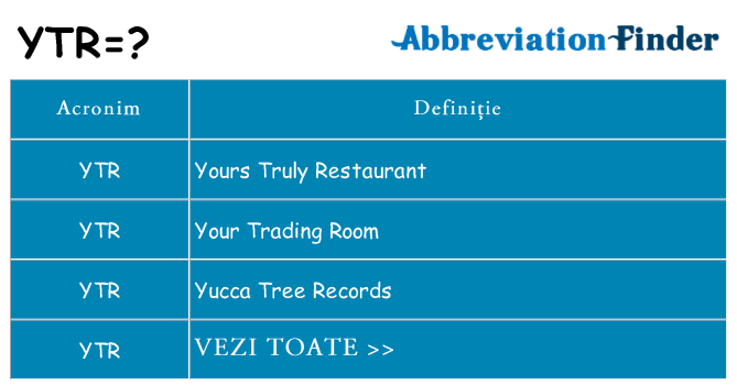 Ce stea ytr
