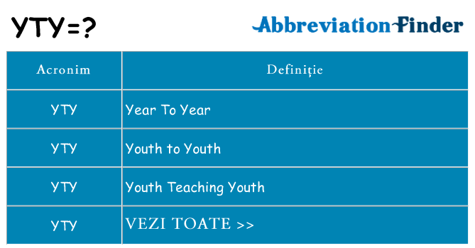 Ce stea yty