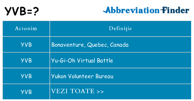 Ce stea yvb