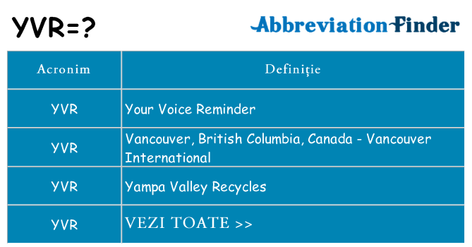 Ce stea yvr