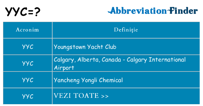 Ce stea yyc