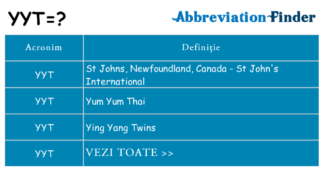 Ce stea yyt