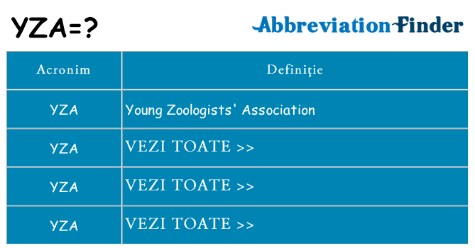 Ce stea yza