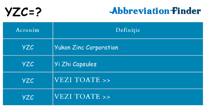 Ce stea yzc