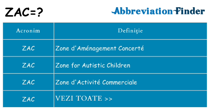 Ce stea zac