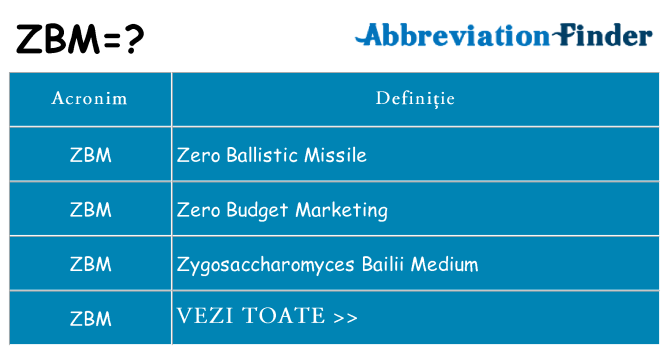 Ce stea zbm