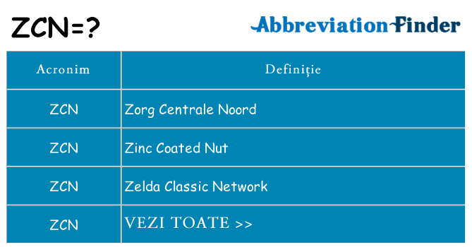 Ce stea zcn