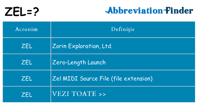 Ce stea zel