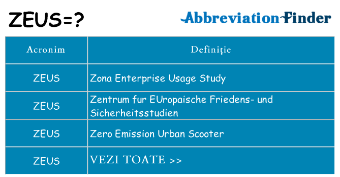 Ce stea zeus